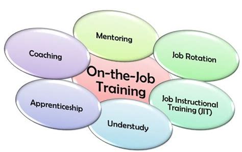 what is the meaning of ojt